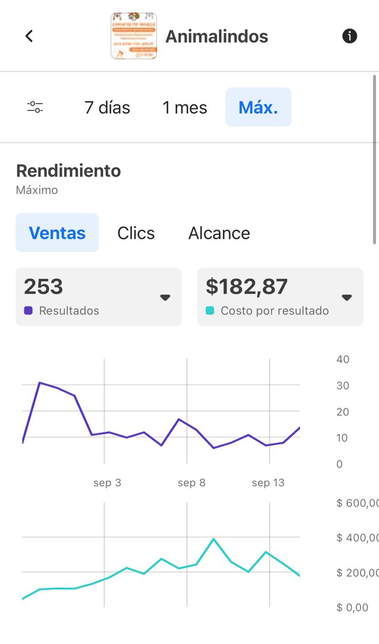 Analytics de campaña Animalindos