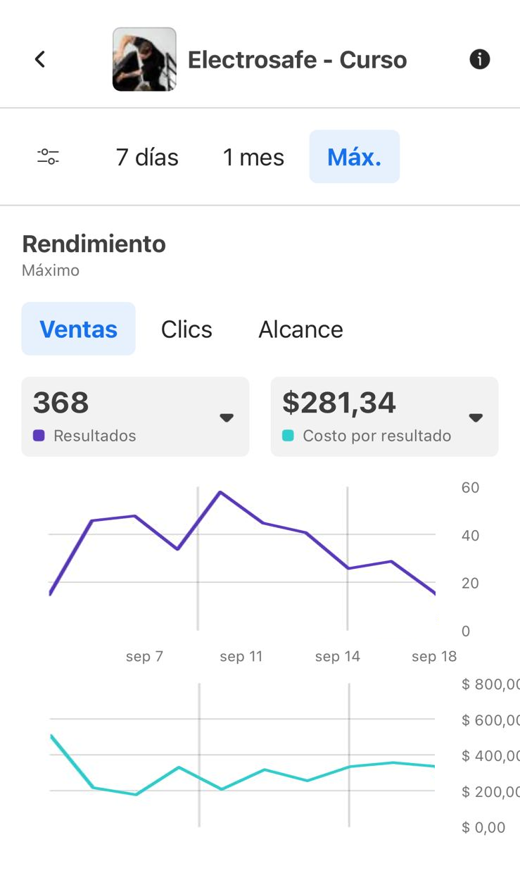 Analytics de campaña Electrosafe