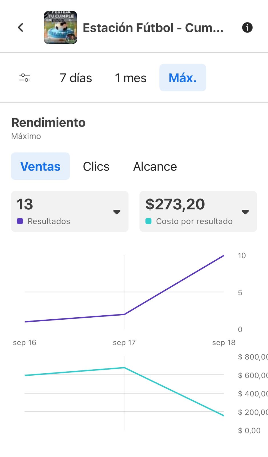 Analytics de campaña Estación Fútbol